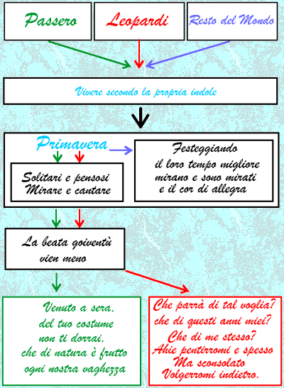Schema analisi di una poesia