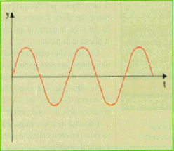 Onda.gif (63397 byte)